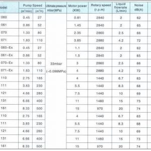 Bom chan khong vong nuoc dau lien 2BV