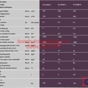 Bơm hút chân không Busch 160D