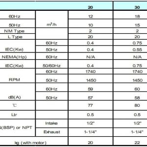 Bơm chân không wonchang WOVP 0020