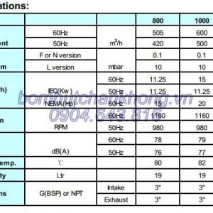 Bơm hút chân không Wonchang WOVP 800f