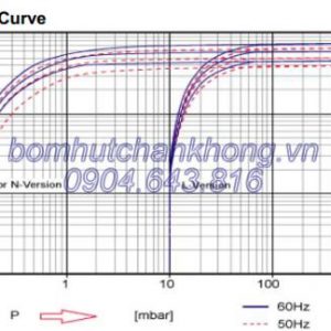 Bơm hút chân không Wonchang WOVP 800f