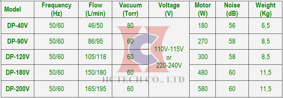 bom hut chan khong kieu piston-dp-series