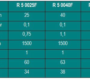 Bom-hut-chan-khong-vong-dau-Busch-Series-R5-1