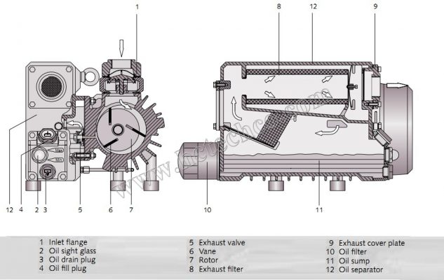 Bom hut chan khong vong dau Busch Series R5