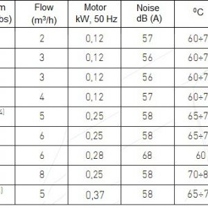 bom hut chan khong vong dau dvp series lb chinh hang
