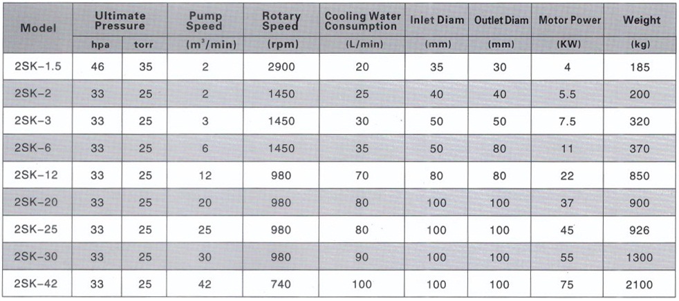 bom hut chan khon vong nuoc Series 2SK – EVP