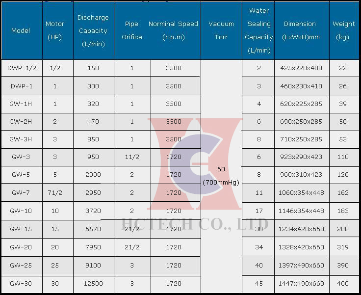 bom hut chan khong vong nuoc darwin dai loan