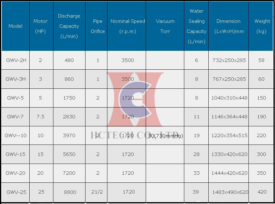 bom hut chan khong vong nuoc darwin dai loan