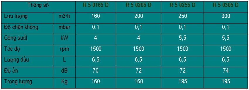 Busch R5 0165 0305 D