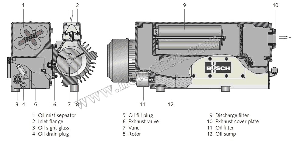 Busch R5 0165 0305 D.