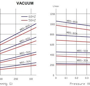duong tuyen tinh bom hut chan khong kho WBS 30-50-60-80