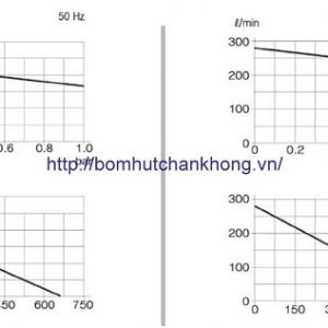 Duong tuyen tinhbom chan khong kho doovac SML 280