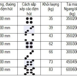 thiet bi nang kinh bang chan khong