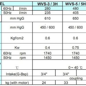 Thông số kỹ thuật bơm hút chân không không khô WVS-5