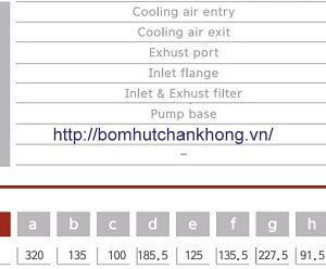 Kich thuoc bom chan khong kho doovac SML 280