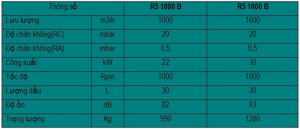 Bơm hút chân không Busch 1600B