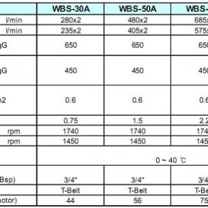 Thong so ky thuat bom hut chan khong kho WBS 30-50-60-80
