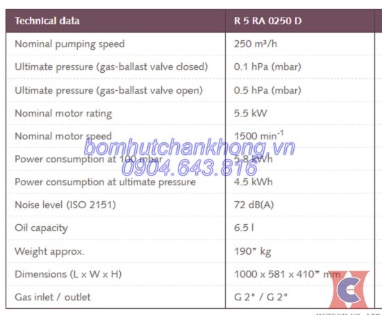 bao dương va ban bom chan khong vong dau busch ra 0250d