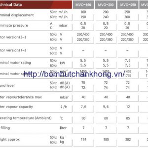 Thông số bơm chân không MVO160 DCTT