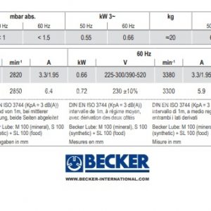 Thông số kỹ thuật của bơm chân không Becker U4.20