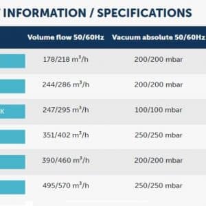 Thông số kỹ thuật bơm chân không Becker VTLF