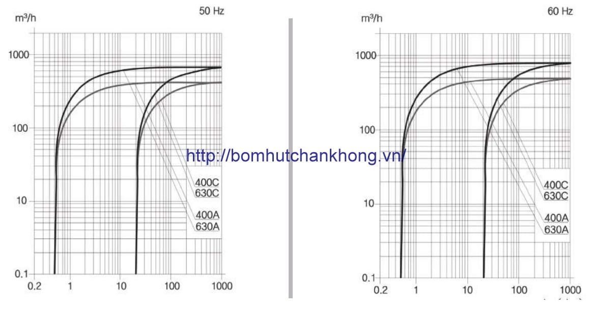 bom-chan-khong-canh-quat-quay-doovac-280x280