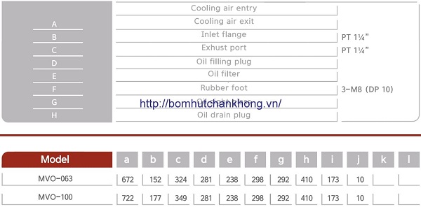 Bản vẽ của bơm chân không dòng MVO-063 và MVO-100