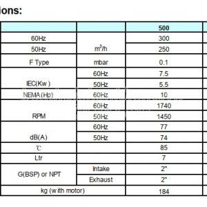 Thông số kỹ thuật bơm chân không WOVP 500