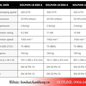 Thông số kỹ thuật model Busch Dolphin LB 0256A