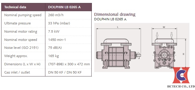 Thông số kỹ thuật bơm hút chân không 7.5KW hãng Busch