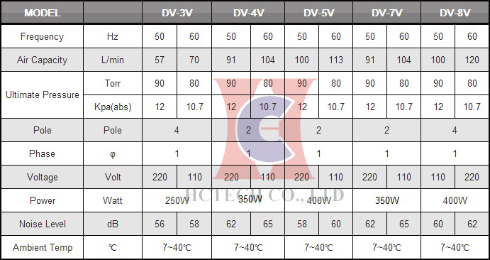 bom hut chan khong Vacutronics Model DV-Series