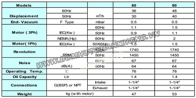 bom hut chan khong wonchang wovp 0060