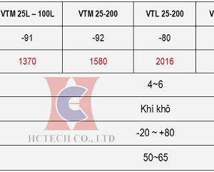 Thông số kỹ thuật bơm hút chân không khí nén VTM25