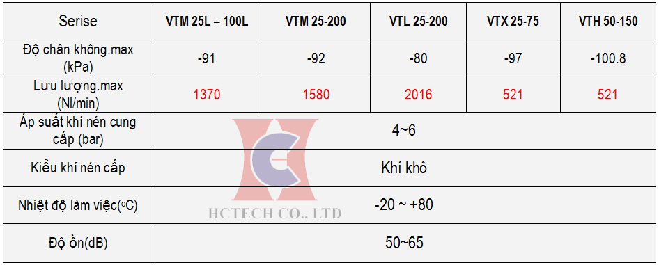 bom hut chan khong dung khi nen