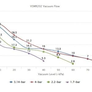 Đường tuyến tính hoạt động của model VMECA VSRM202