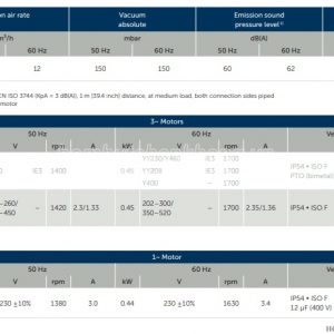 Thông số kỹ thuật của bơm chân không khô Becker VT4.10