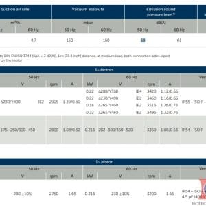 Thông số kỹ thuật của model Becker VT4.4