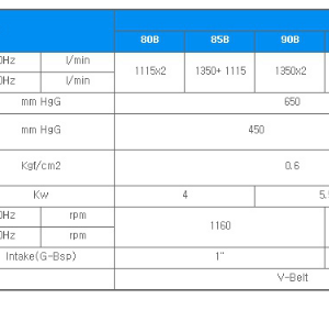 bang thong so ky thuat bom wonchang wbs