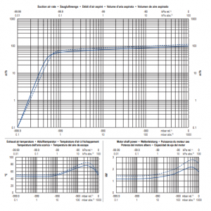 duong dac tuyen bom chan khong becker U5.100