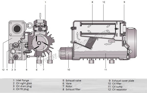 cau tao bom hut chan khong vong dau busch R5 0100F