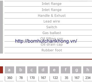 Thông số kỹ thuật bơm hút chân không vòng dầu Doovac model MOT-140