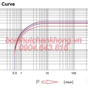 duong tuyen tinh bom hut chan khong vong dau wovp 0430
