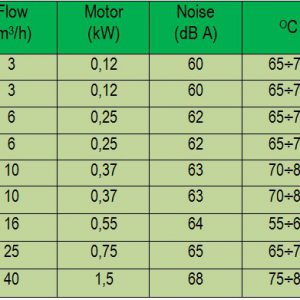 bom hut chan khong vong kho