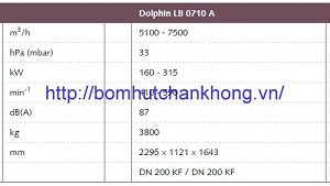 Thông số kỹ thuật dòng bơm hút chân không vòng nước Dolphin