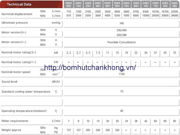 Thông số kỹ thuật bơm hút chân không vòng nước hai cấp Series DWX