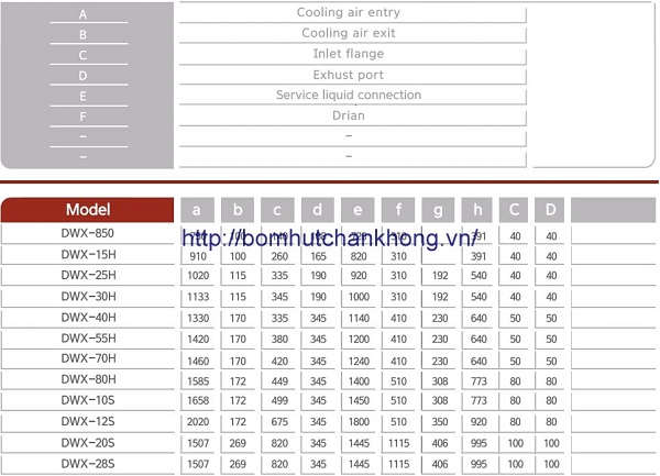 Cấu tạo bơm hút chân không vòng nước DooVac