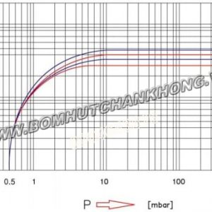 bom hut chan khong wonchang wovp 0060