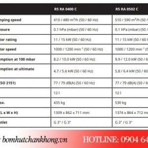 Bảng thông số kỹ thuật của bơm chân không Busch RA 0400C