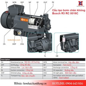 Các bộ phận cấu tạo của bơm chân không Busch RC 0016C