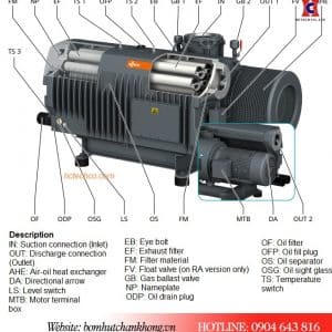 Cấu tạo của bơm chân không Busch RA 1600B